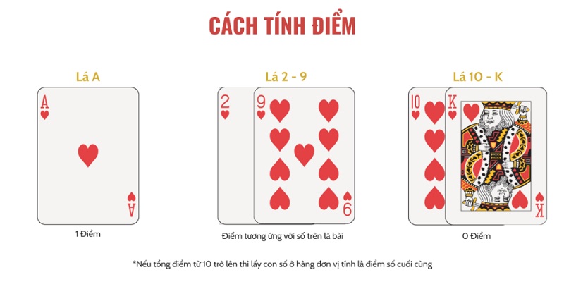 Quy tắc xác định điểm trong một ván cược Baccarat SV388